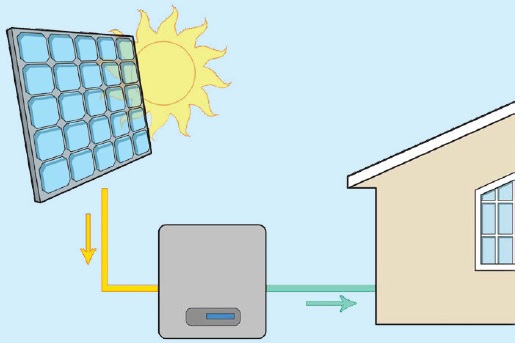 fotovoltaica2 fotovoltaica2